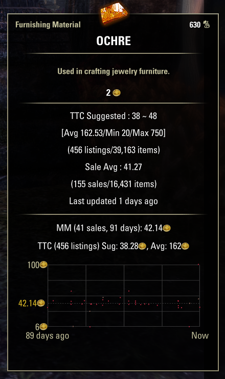 Item listing showing guild price data