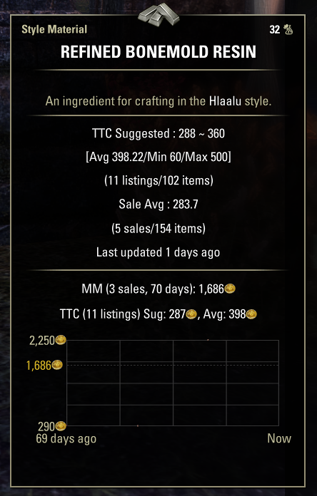 Item listing showing skewed guild price data